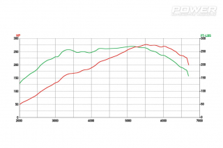 Peugeot RCZ 1.6THP 277Ps 